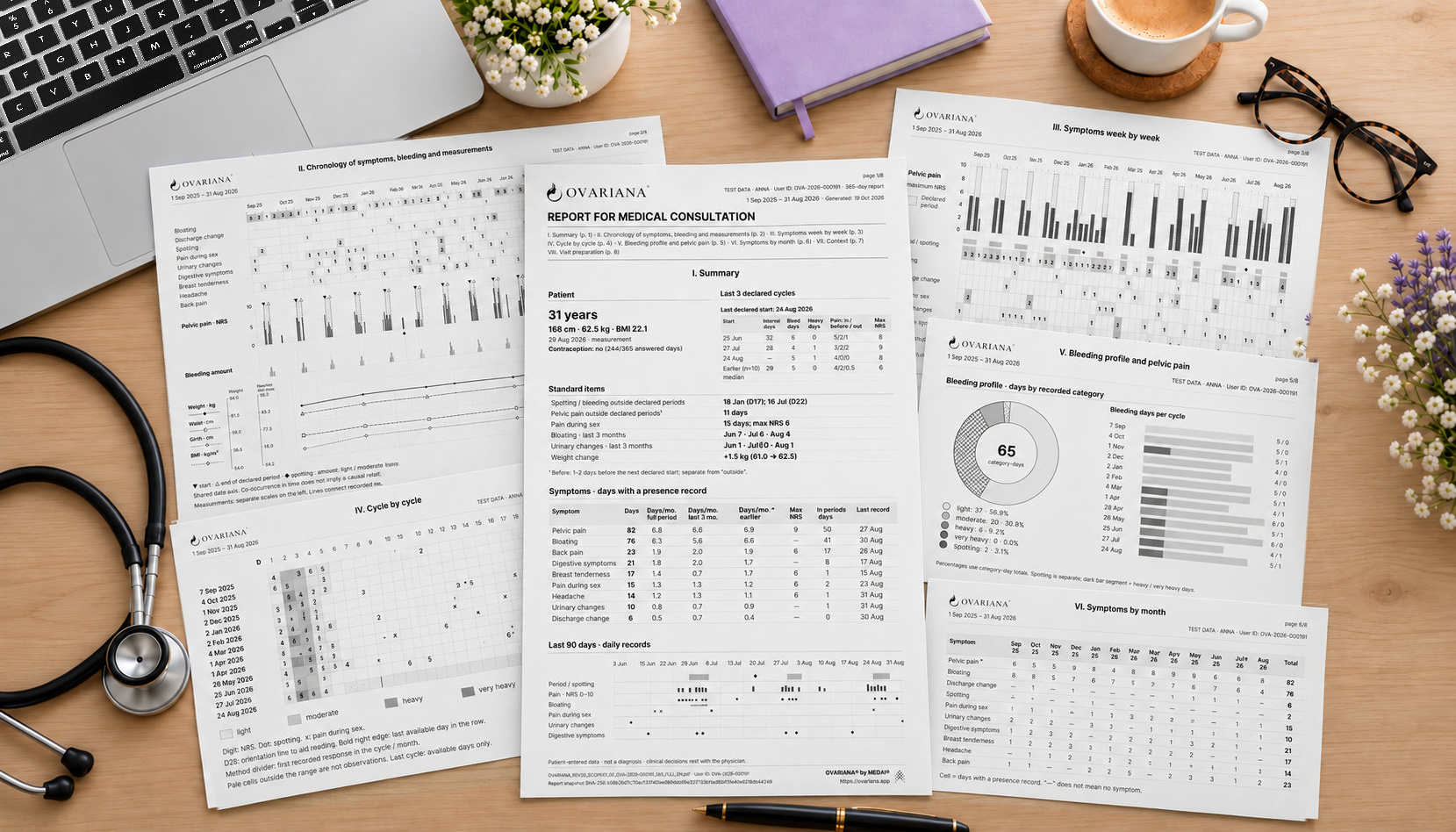 Illustrative fan of OVARIANA Plus report pages with charts and a timeline, using synthetic data